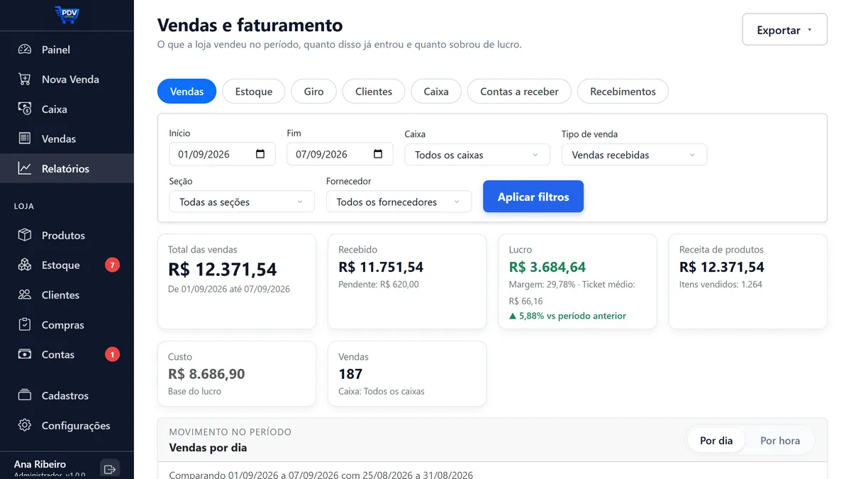 Relatório do PDV Open com o total vendido, recebido e pendente do período